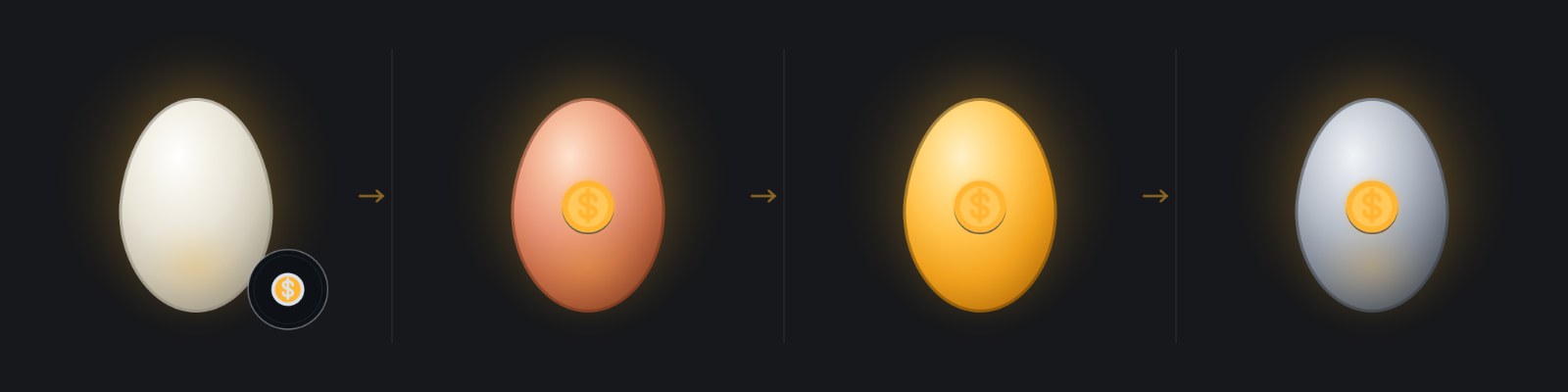 One business project in four levels: a white egg with a coin punched beside it, then a red gold, a gold and a palladium egg each carrying the coin inlaid.